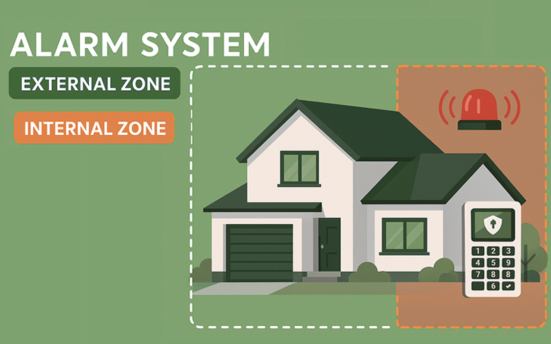 Security Zones in HUXGO Alarms