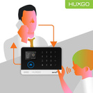HUXGO® HXA003 - Sistema di allarme wireless WiFi + GSM con 1x Rilevatore di movimento & 1x Sensore per porte e finestre | Allarme casa senza fili Kit con app TUYA