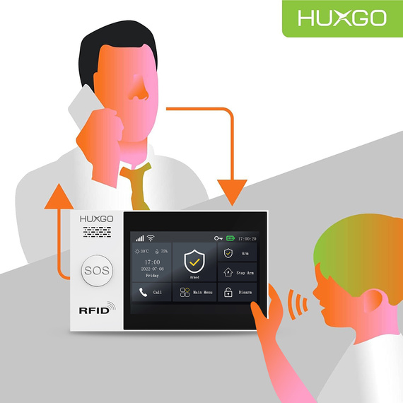 HUXGO® HXA007 - Wireless security system WiFi + GSM 4G LTE with 3x Motion Detector & 1x Door / window sensor | Home Alarm System SET with App TUYA