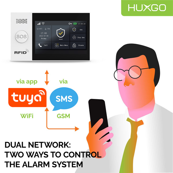 HUXGO® HXA007 - Système de sécurité sans fil Wi-Fi + GSM avec 9x Détecteur de Mouvement & 1x Détecteur pour porte et fenêtre |  Système d'alarme domestique avec l'application TUYA