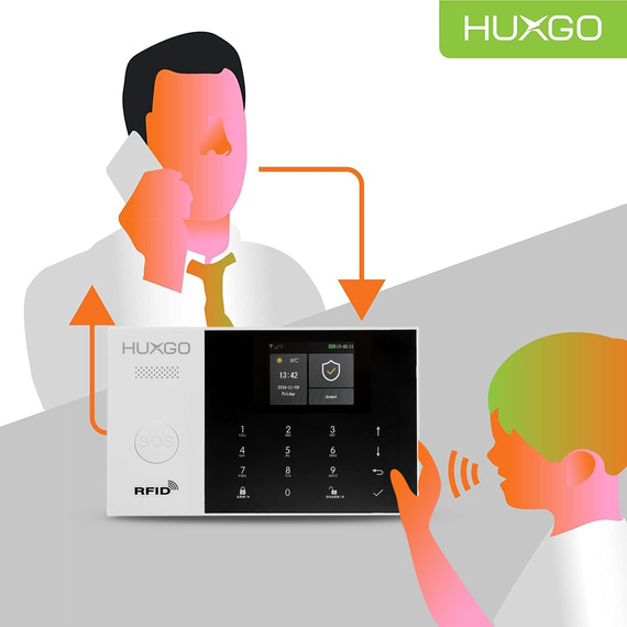 HUXGO® HXA005 - Wireless security system WiFi + GSM 4G LTE with 5x Motion Detector & 1x Door / window sensor with Wireless Siren | Home Alarm System SET with App TUYA